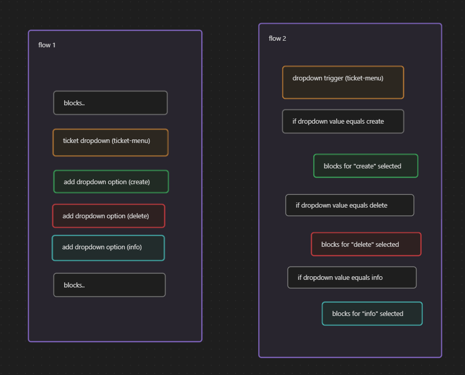 Dropdowns Visualized